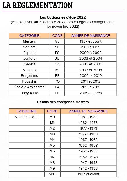 Tableau categorie d ages 2022